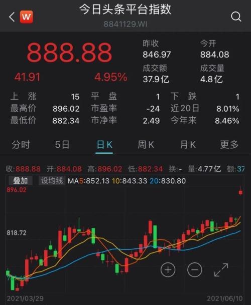 今日头条板块大全最新,揭秘热门领域，洞察行业风向标