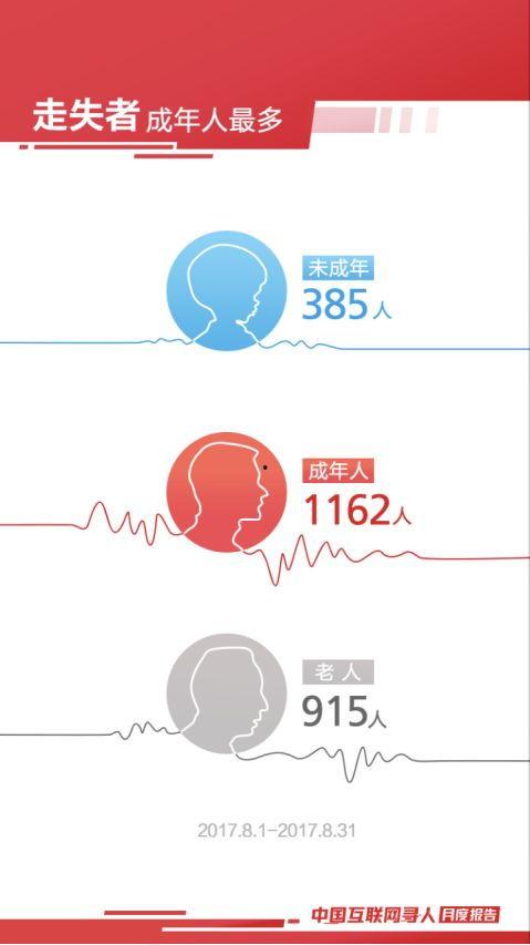 头条寻人张长安,张长安，寻找失散多年的亲人