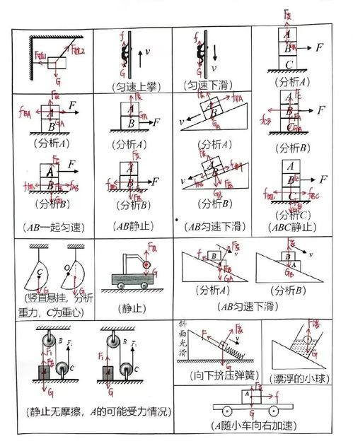 头条怎么看受力分析,受力分析背后的科学奥秘