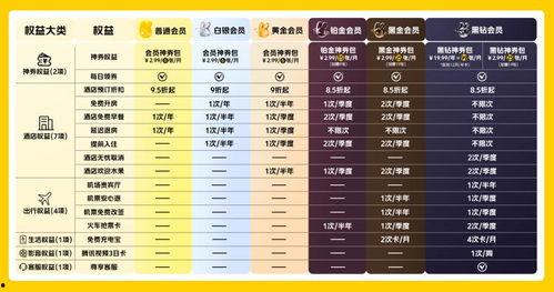 头条怎么样领取钻石会员,享受尊贵特权攻略