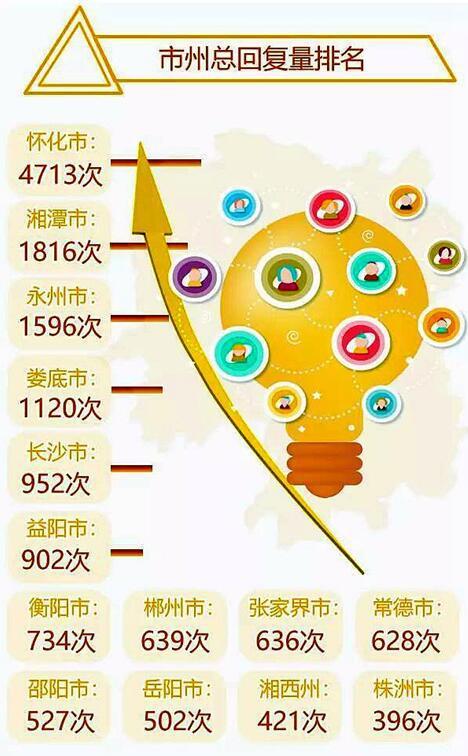 零陵红网百姓呼声首页,零陵红网助力民生诉求